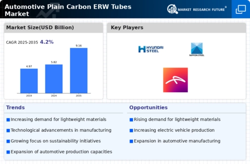 Automotive Plain Carbon ERW Tubes Market Infographic