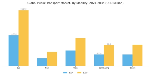 Public Transport Market Segment Image 0