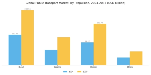 Public Transport Market Segment Image 1