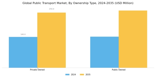 Public Transport Market Segment Image 2