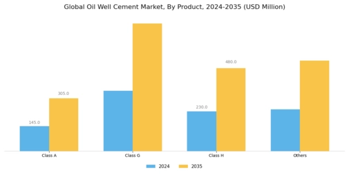 Oil Well Cement Market Segment Image 0