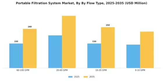 Portable Filtration System Market Segment Image 1