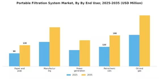 Portable Filtration System Market Segment Image 2