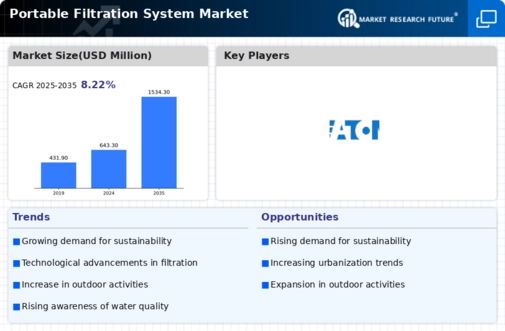 Portable Filtration System Market Infographic