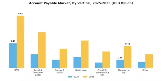 Account Payable Market Segment Image 3