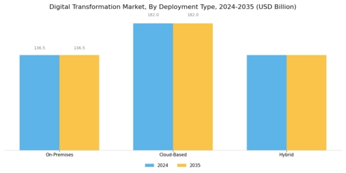 Digital Transformation Market Segment Image 2