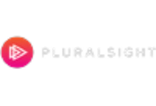 Micro learning Market key player