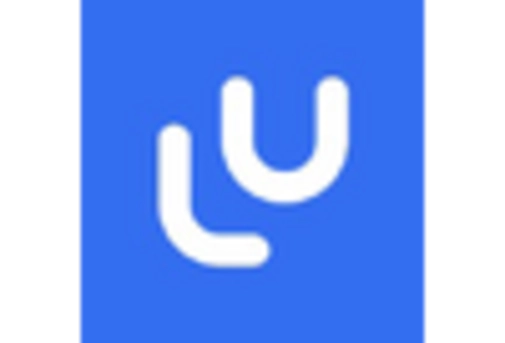 Micro learning Market key player