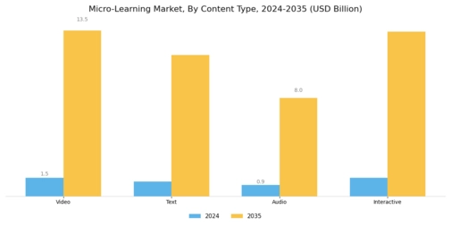 Micro learning Market Segment Image 1