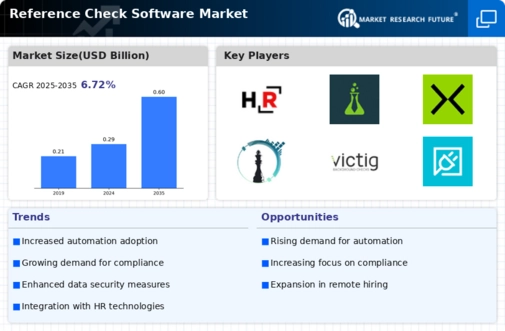 Reference Check Software Market Infographic