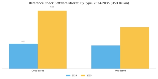 Reference Check Software Market Segment Image 0