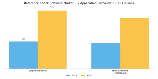 Reference Check Software Market Segment Image 1