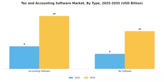Tax Accounting Software Market Segment Image 0