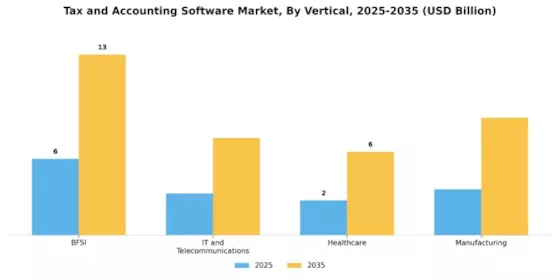 Tax Accounting Software Market Segment Image 2