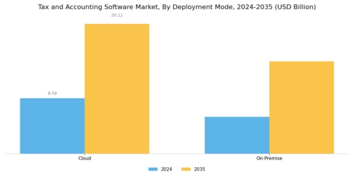 Tax Accounting Software Market Segment Image 1