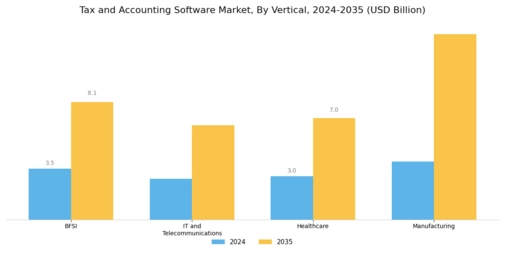 Tax Accounting Software Market Segment Image 2