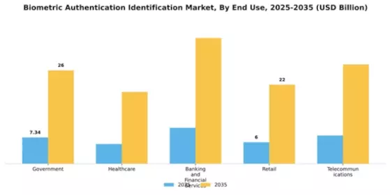 Biometric Authentication Identification Market Segment Image 1