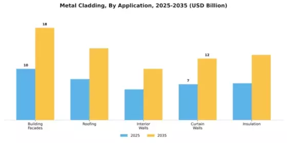 Metal cladding Market Segment Image 0
