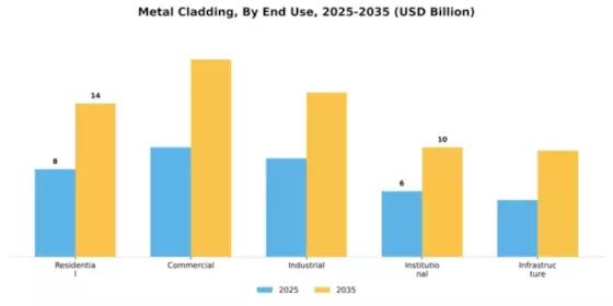 Metal cladding Market Segment Image 1