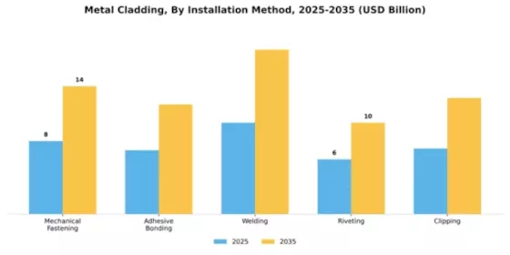 Metal cladding Market Segment Image 2