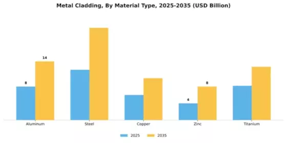 Metal cladding Market Segment Image 3