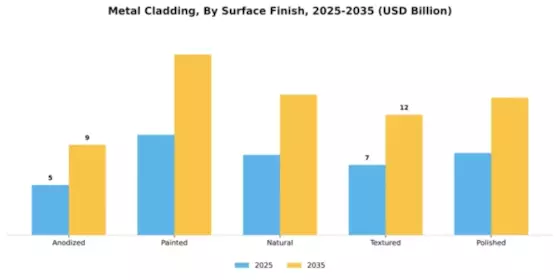Metal cladding Market Segment Image 4