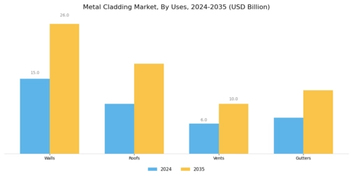 Metal cladding Market Segment Image 1