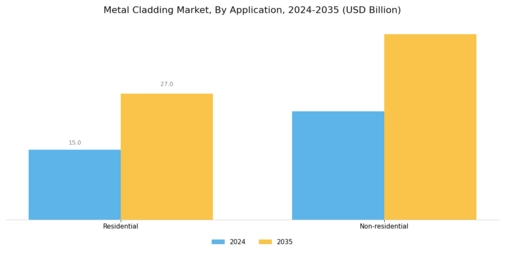Metal cladding Market Segment Image 2