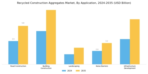 Recycled Construction Aggregates Market Segment Image 0