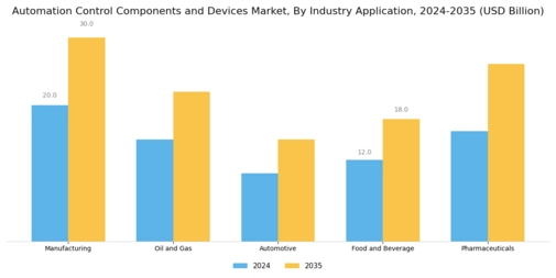 Automation Control Components Devices Market Segment Image 1