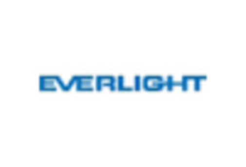 Infrared LED Market key player