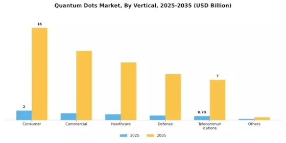 Quantum Dots Market Segment Image 2