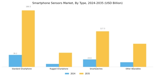 Smartphone Sensors Market Segment Image 0