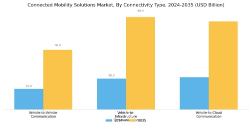 Connected Mobility Solutions Market Segment Image 3