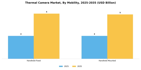 Thermal Camera Market Segment Image 1