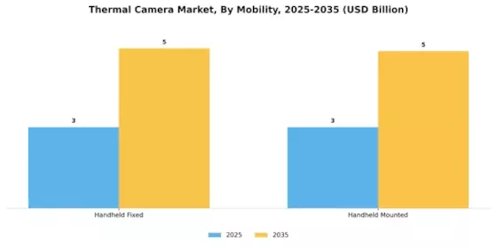 Thermal Camera Market Segment Image 1