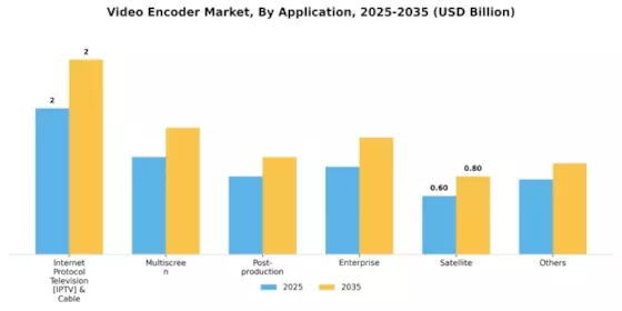Video Encoder Market Segment Image 2