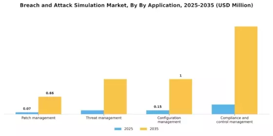 Breach Attack Simulation Market Segment Image 0