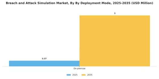 Breach Attack Simulation Market Segment Image 1