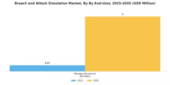 Breach Attack Simulation Market Segment Image 2