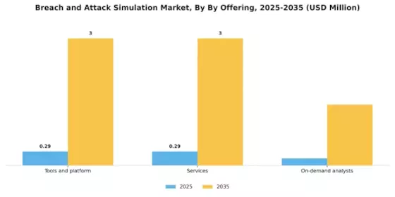 Breach Attack Simulation Market Segment Image 3