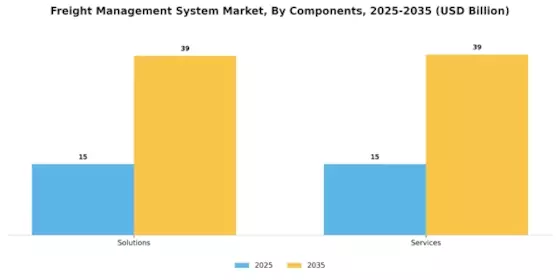 Freight Management System Market Segment Image 0