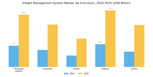 Freight Management System Market Segment Image 1