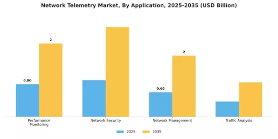 Network Telemetry Market Segment Image 0