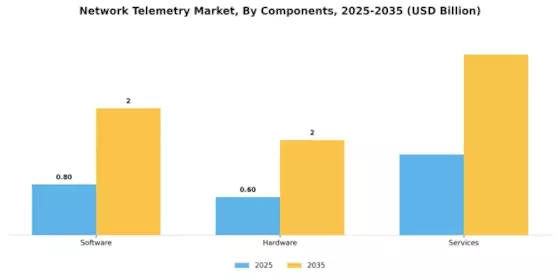 Network Telemetry Market Segment Image 1