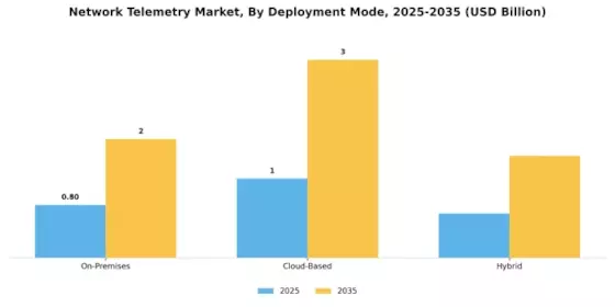 Network Telemetry Market Segment Image 2