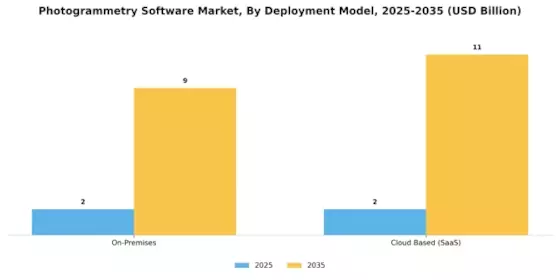 Photogrammetry Software Market Segment Image 1