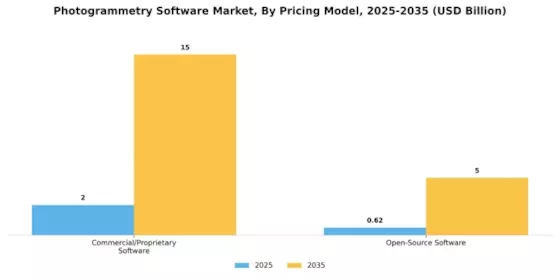 Photogrammetry Software Market Segment Image 2