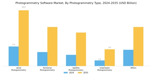Photogrammetry Software Market Segment Image 0
