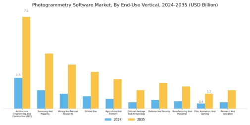 Photogrammetry Software Market Segment Image 3